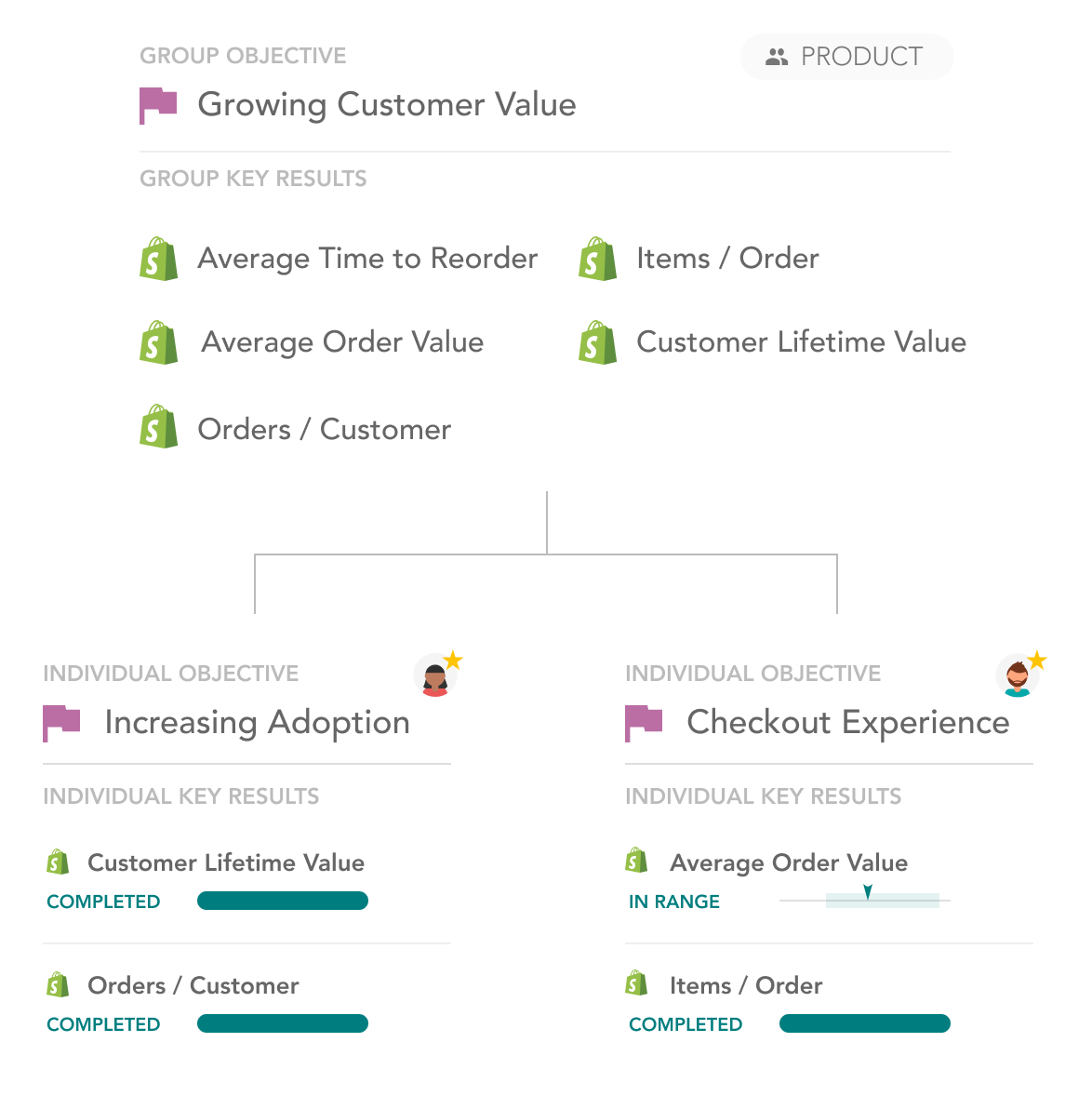 Product - Product Adoption