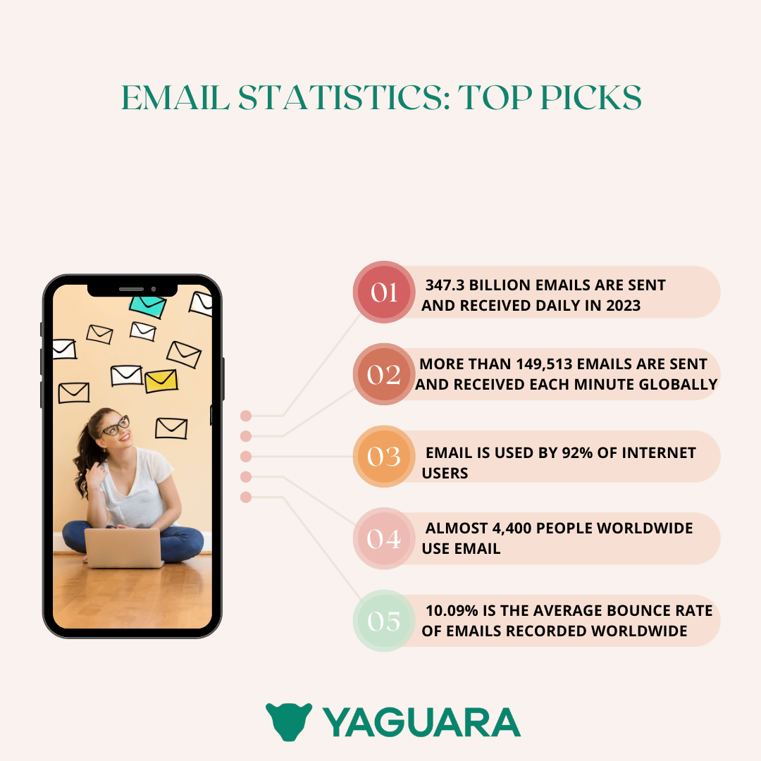 How Many Emails Are Sent Per Day In 2024 (Data & Facts)