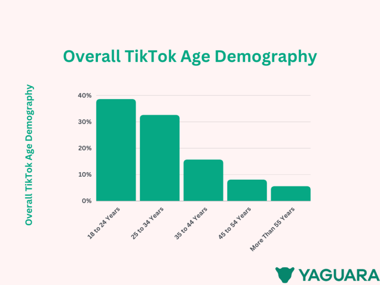 TikTok Age Demographics In 2025 (By Gender)