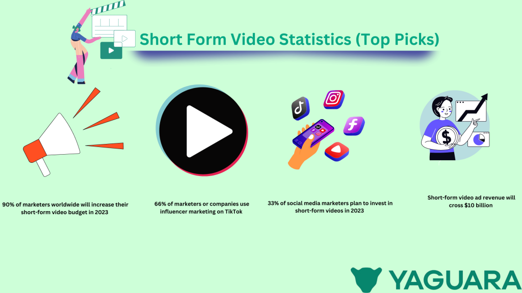Short Form Video Statistics - Overview