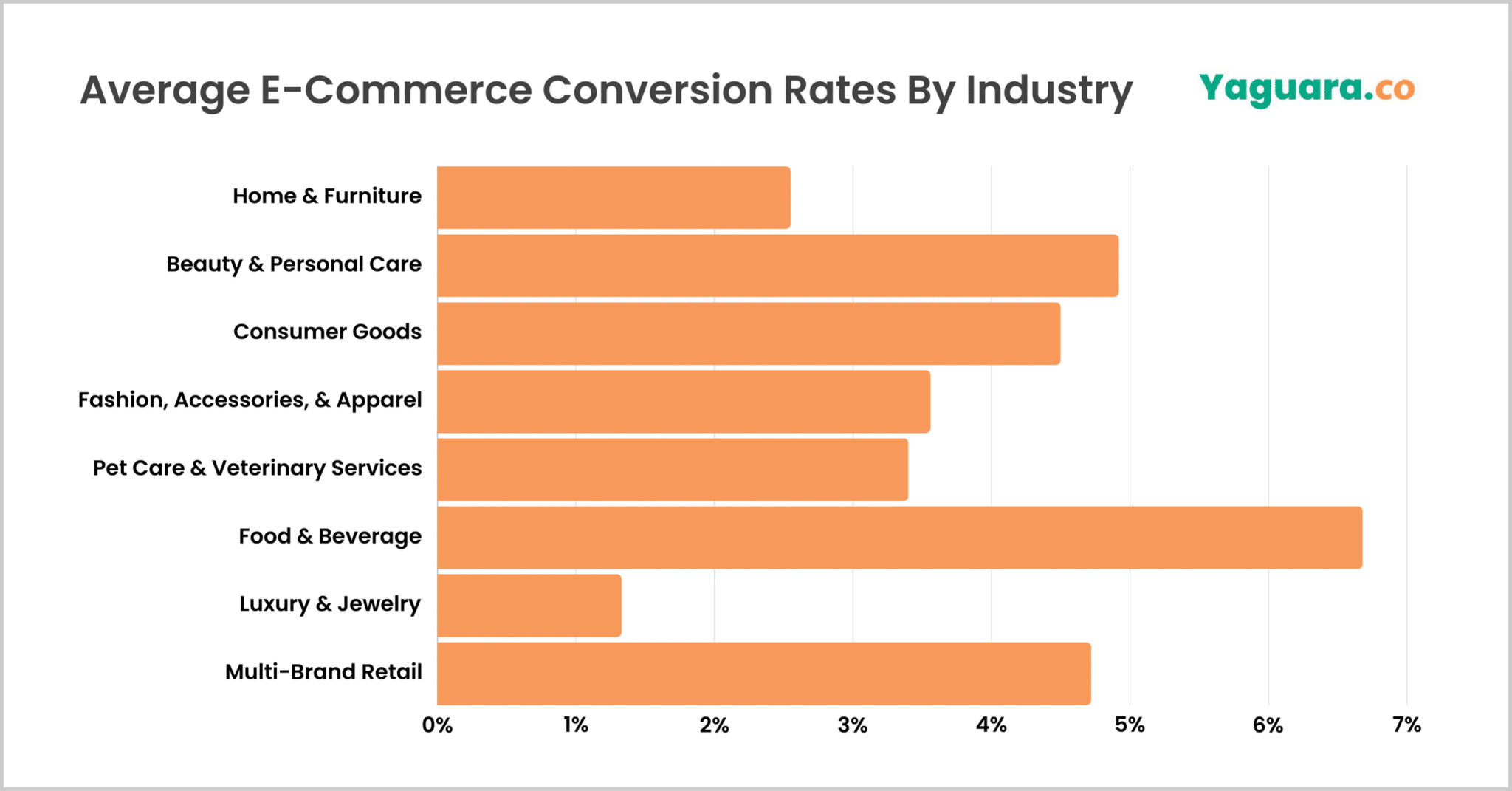 Average Conversion Rate In 2024 (By Industry)