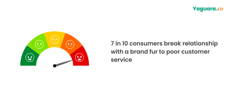 60 Customer Service Statistics 2026 (Facts & Trends)