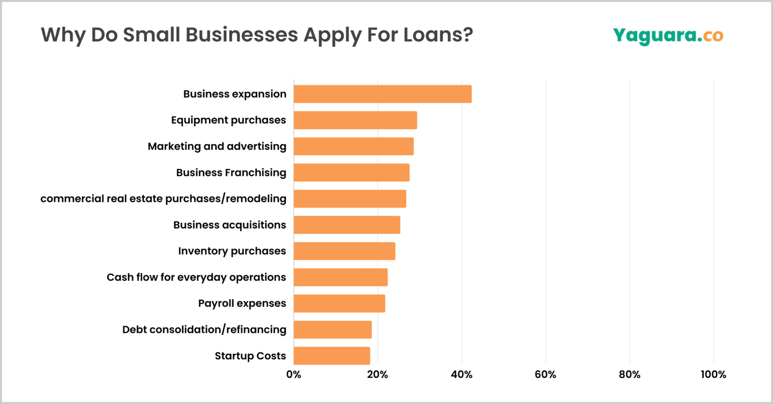 21 Small Business Statistics For 2026 (Facts & Numbers)