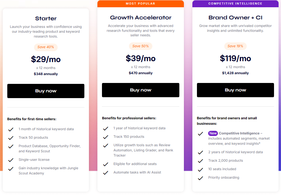 Click On The Buy Now Button on Jungle Scout