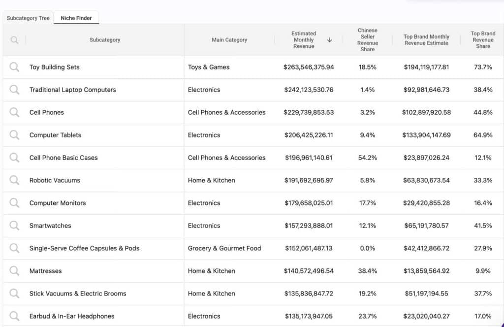 SmartScout Niche Finder SmartScout Niche Finder