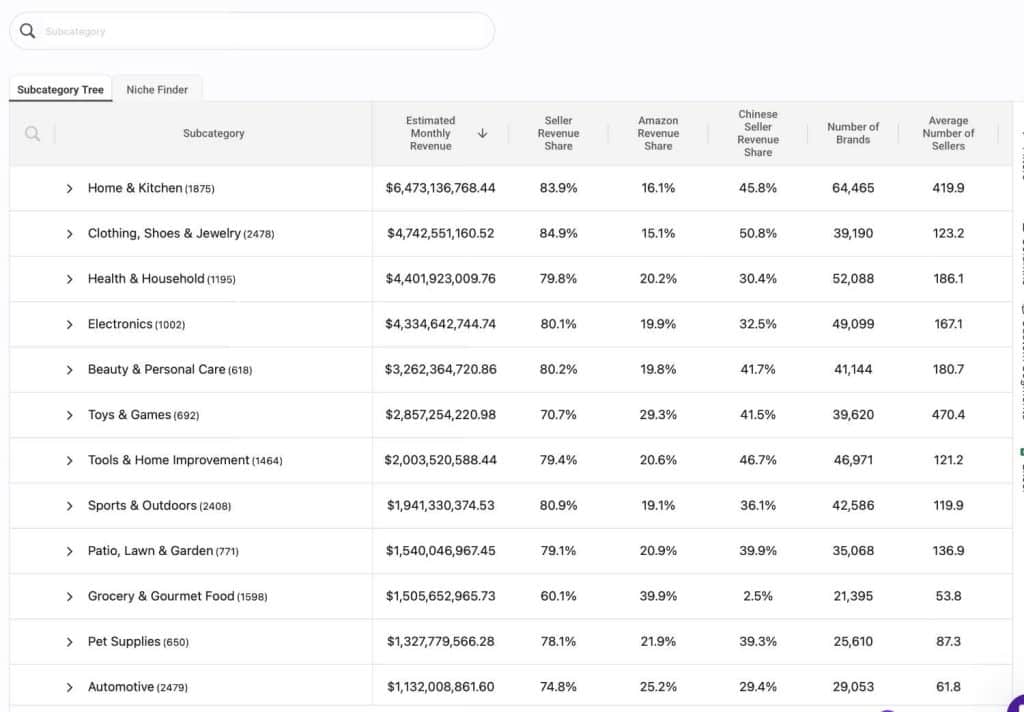 SmartScout Subcategory Tree SmartScout Subcategory Tree
