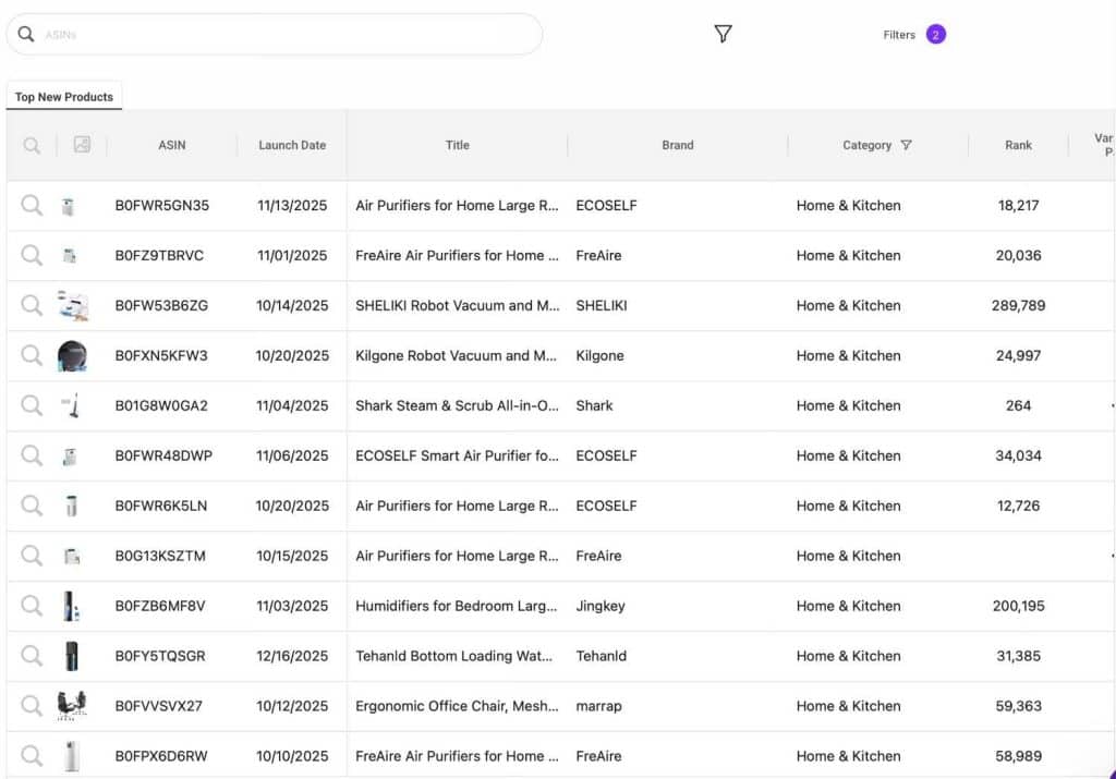 Top New Products Feature on SmartScout Top New Products Feature on SmartScout